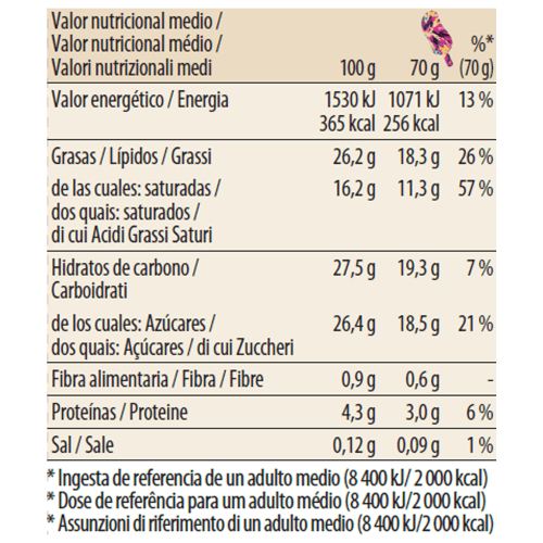 Macadamia-Nut-Brittle