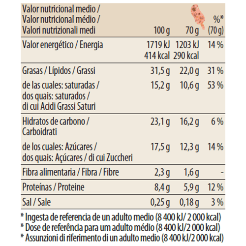 Peanut-Butter-Crunch