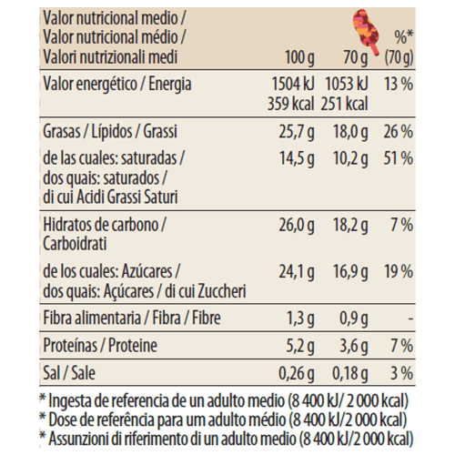 Vanilla-Caramel-Almond